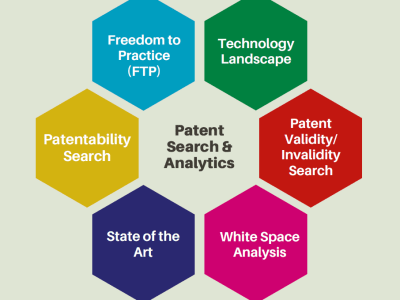 A detailed and comprehensive Patent or Prior Art search report
