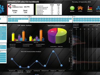 Excel Dashboard, Excel Formula, Pivot Tables, Power Pivot & VBA Macros!