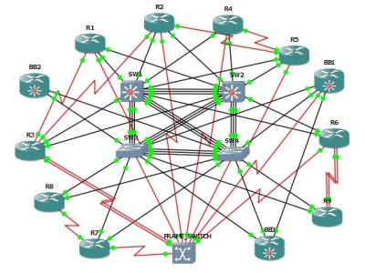 A cisco network design and configuration