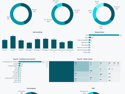 Powerful analytics for your business
