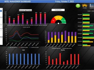 Data Visualization, Dashboard, Graphs, Charts, Pivot Table, Data Analysis