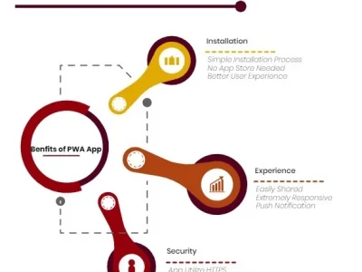 A Progressive Web App (PWA) that is responsive both on mobile and desktop.