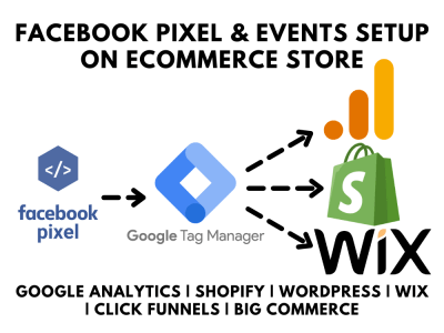 Facebook Pixel and Custom Conversion Events Setup & Tracking Ecommerce Data