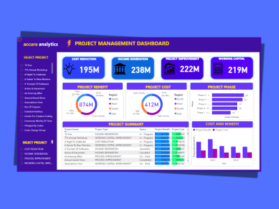 Power BI developer for your analytics company
