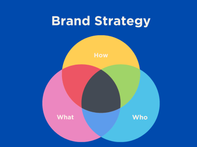 A brand strategy to reach your revenue goals by a former Marketing Director