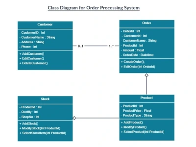 Exceptional case study analysis and Reports