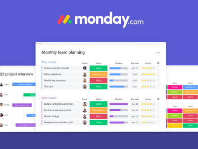 Monday.com | Complete Setup & Consultancy for your Buinsess