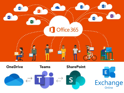 Microsoft office 365 admin center support
