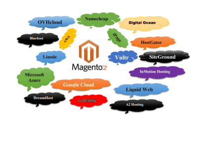 Migration to Magento 2 Nodejs in new vps server aws linode digitalocean