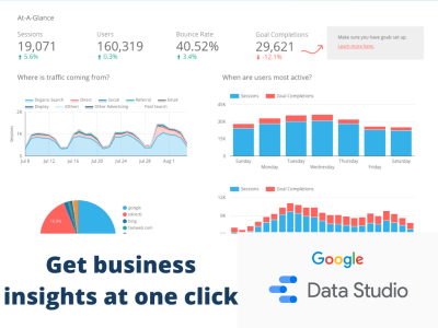 Stunning interactive Google Data Studio dashboard