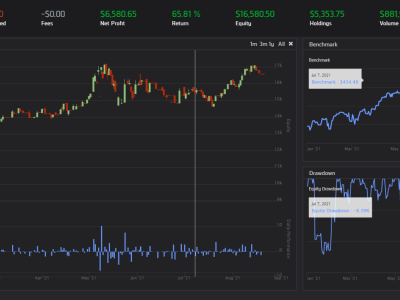 To learn how to make a trading bot