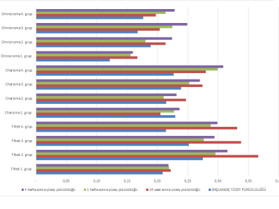A survey analysis report with statistical tests, visualization and more
