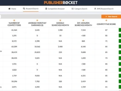Best Niche/Keyword Research to Rank your Amazon Kindle E-Book