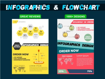 A fantastic infographic design according to your specification