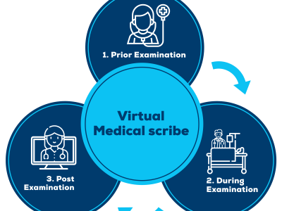 Fantastic Medical scribing services