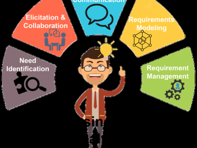 A detailed documentation for your new/existing idea to start development