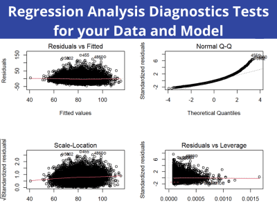 Diagnostics Tests for your Data and Model
