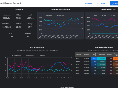 Pure and straightforward data visualization