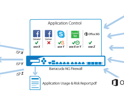 Firewall configured with high-level configuration and security features