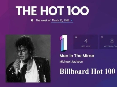 Your music ranked on top 100 apple music billboard chart