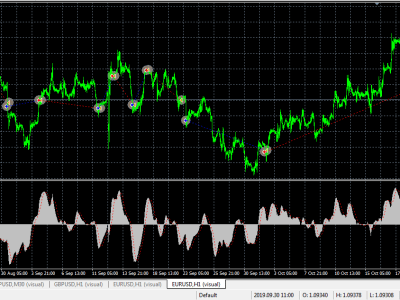A bugs free mt4 and mt5 indicators and Expert Advisor