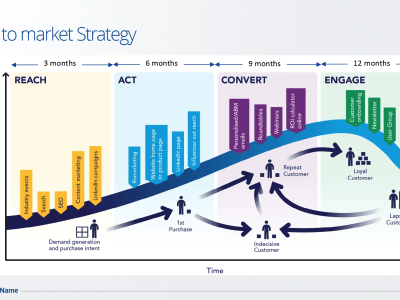 A fantastic business growth strategy to increase your revenue