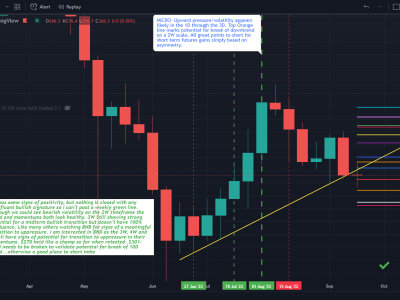 Super professional forex analysis
