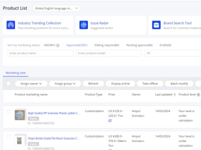 Alibaba Product Posting Listing Seo With Trending Keywords