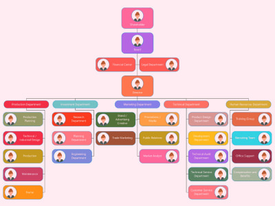 A Editable org charts, Flowcharts and Visio diagrams