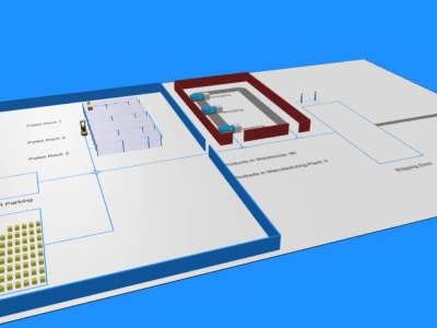 Fundamental simulation modeling with Anylogic