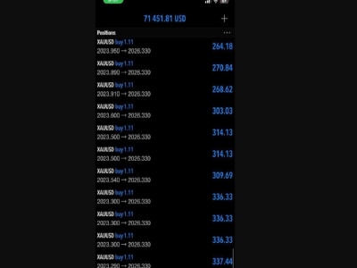 Forex expert advisor, forex bot, forex robot ea, forex trading bot, mt4 ea