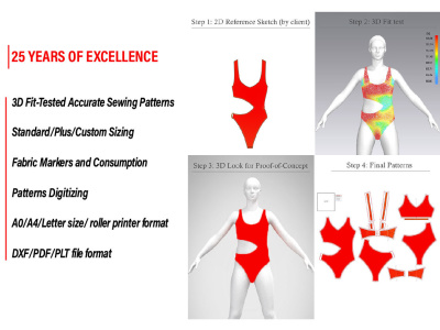 Digital sewing patterns with 3D fit testing from reference images/sketches