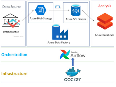Data analysis and data visualization in Python - Numpy, Pandas ...