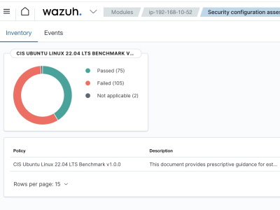 Professional Wazuh Setup and Ongoing Maintenance for Secure IT Environments