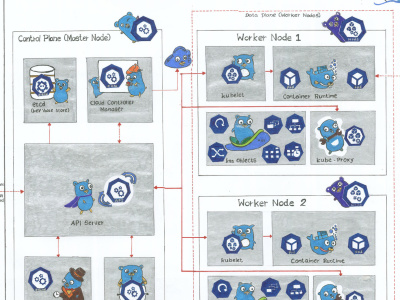 Captivating Hand-Drawn Illustrations of Technical Concepts