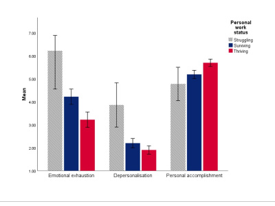 An SPSS research report advancing science