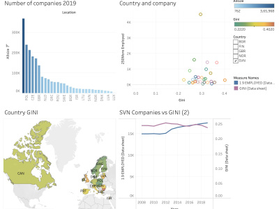 A fantastic data analysis project with data cleaning to statistical ...