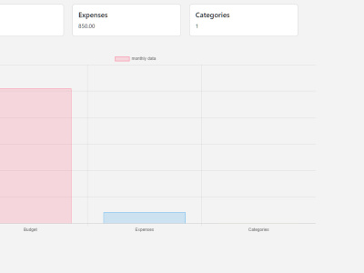 An expenses tracking system to easily track your budget