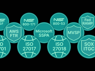 SOC2 Preparedness Review and Plan