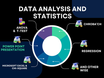 A regression analysis, correlation, anova, t test, and survey data analysis