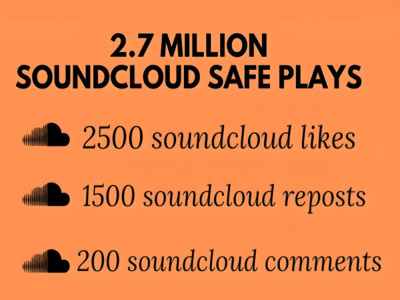 2.7 Million SoundCloud Plays + 2500 SoundCloud Likes + 1500 Reposts