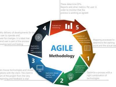 An agile project management consulting to boost your efficiency