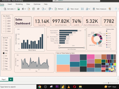 KPIs with custom Power BI report