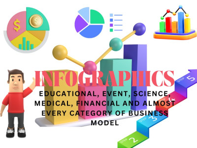 Stunning Custom Infographics - Engage and Educate Your Audience