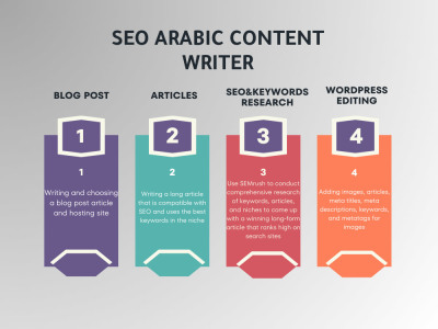 Arabic SEO Content writer