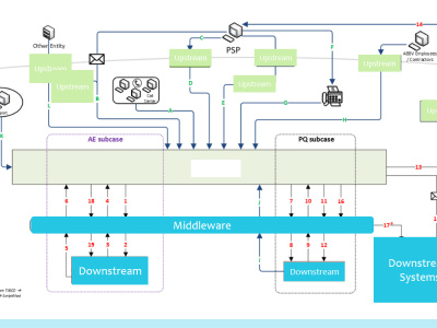 Enhancing Business Processes through Strategic Systems Analysis