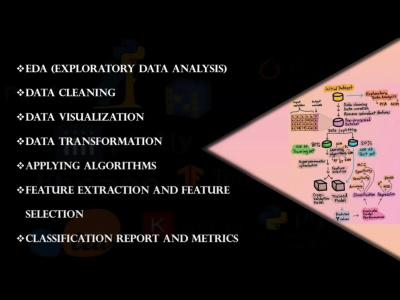 Statistical data analysis, visualization, and machine learning task