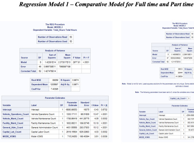 DATA Cleaning and Regression Analysis using SAS Statements (Codes) | Upwork