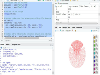 Solutions of projects with the help of R