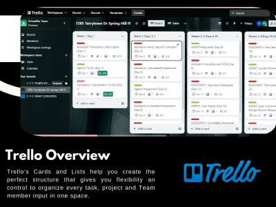 A fully Functional & Automated Trello to manage your Business Operations